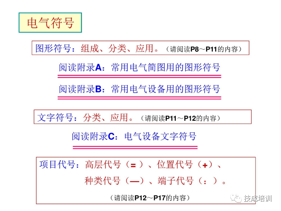 142页PPT详解电气识图基础，电气入门看这个就够了！的图5