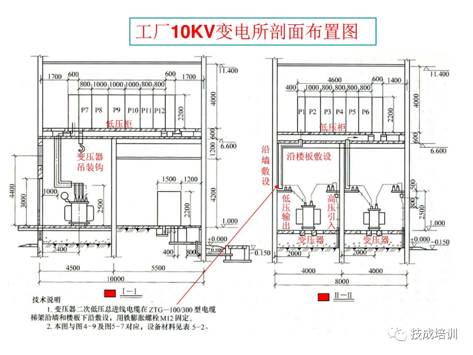 142页PPT详解电气识图基础，电气入门看这个就够了！的图75