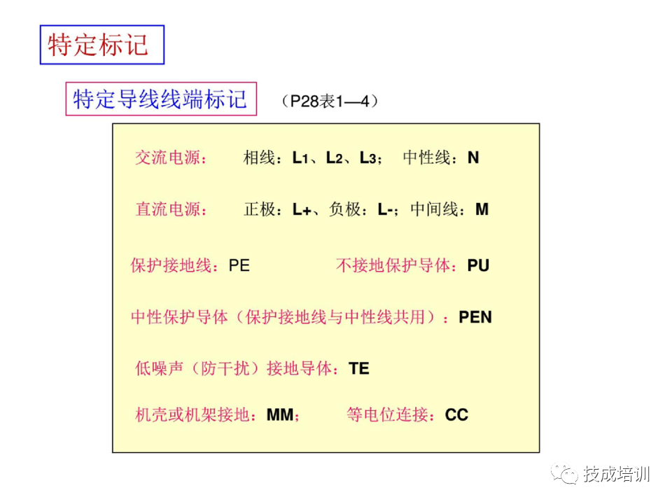 142页PPT详解电气识图基础，电气入门看这个就够了！的图11