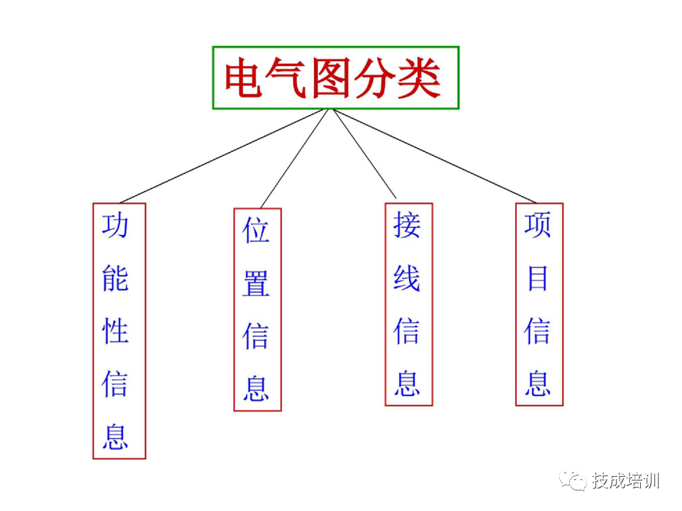 142页PPT详解电气识图基础，电气入门看这个就够了！的图14