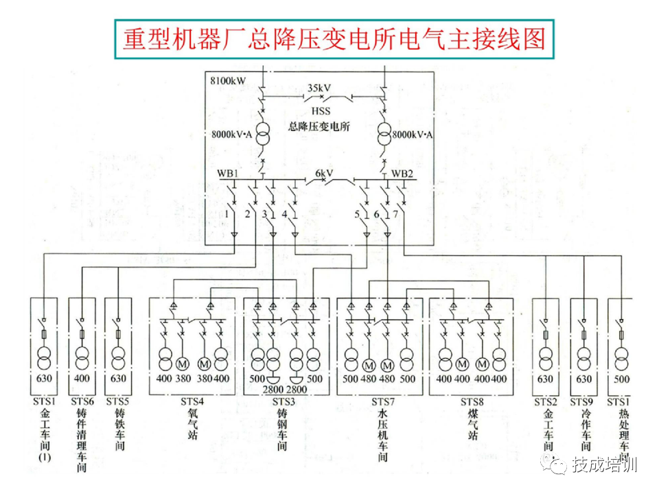 142页PPT详解电气识图基础，电气入门看这个就够了！的图65