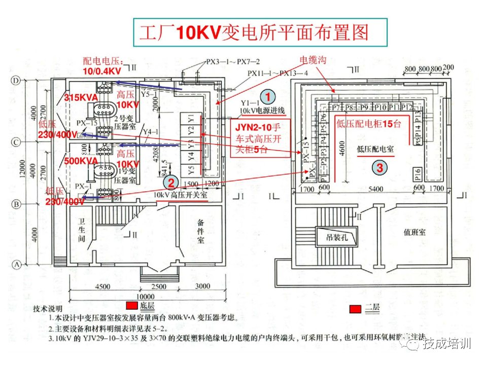 142页PPT详解电气识图基础，电气入门看这个就够了！的图74
