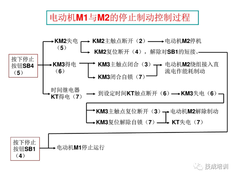 142页PPT详解电气识图基础，电气入门看这个就够了！的图26