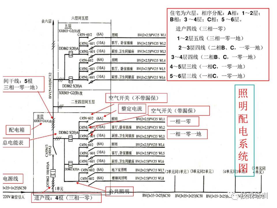 142页PPT详解电气识图基础，电气入门看这个就够了！的图108