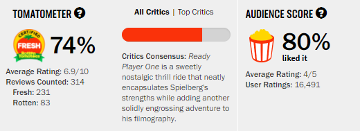 138个彩蛋，是宅男们等了20年的狂欢