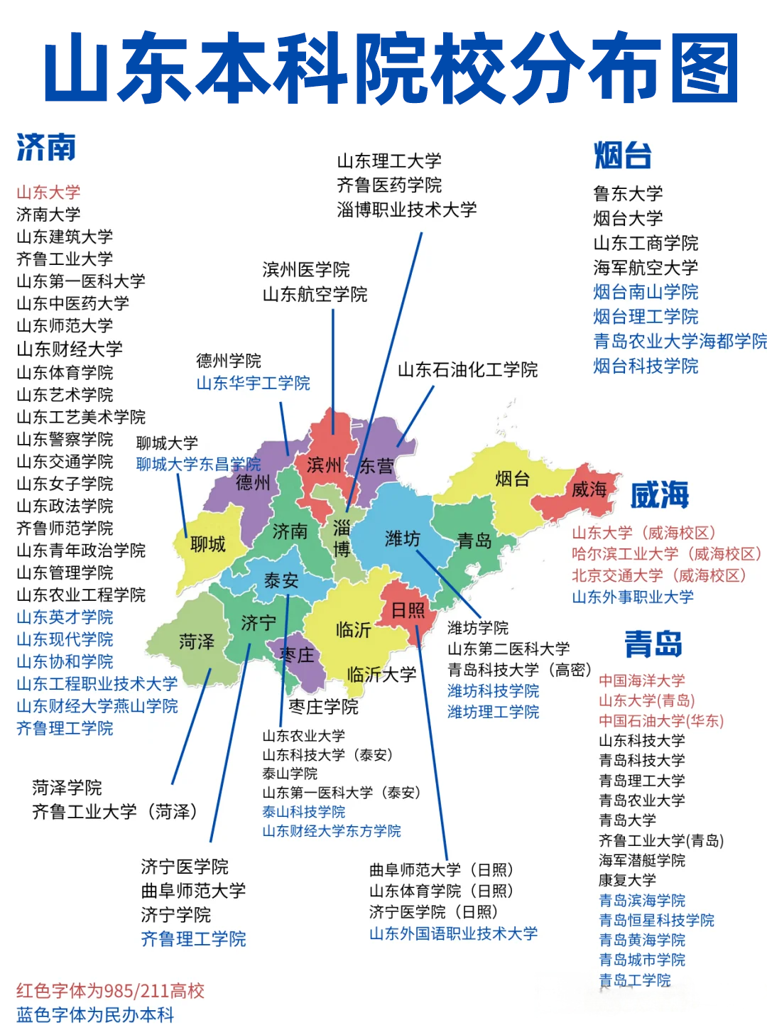 25年高考山东76所大学录取分数线+院校分布大统计！(2)