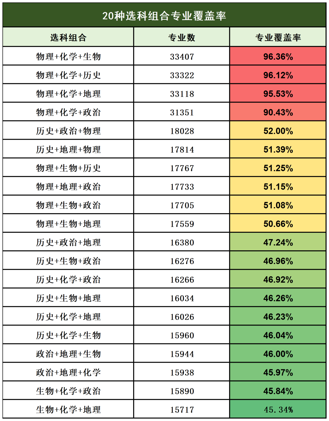 山东新高考20种选科组合，适合哪些类型考生？(1)