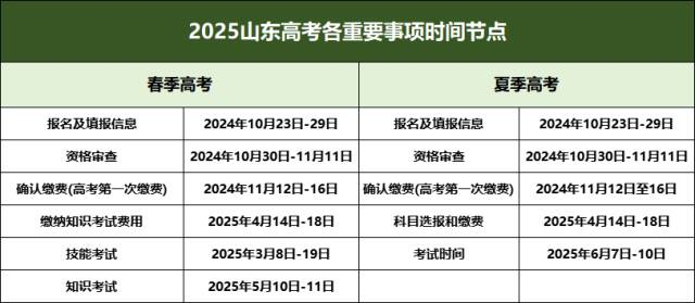 26年山东高考报名即将开始！高考报名表如何填写，提前参考！这些人成绩再好也不能参