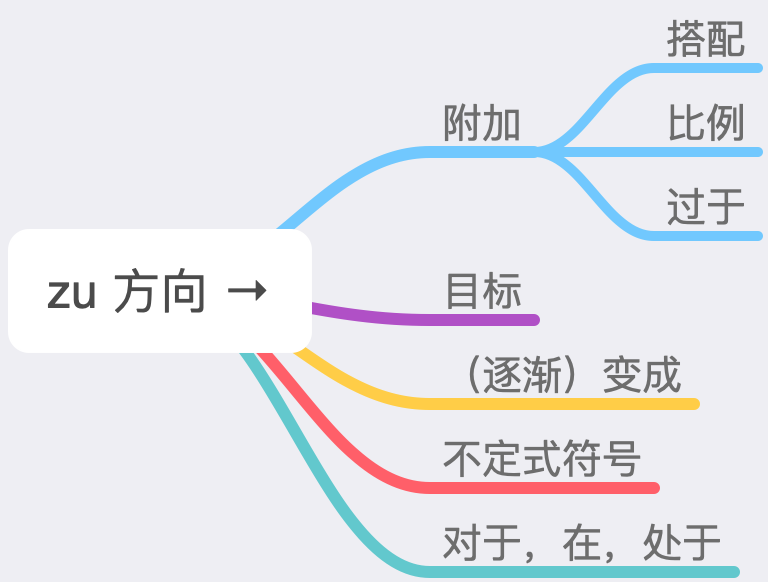 最强总结 德语介词zu 肖深刻的九叔 微信公众号文章阅读 Wemp