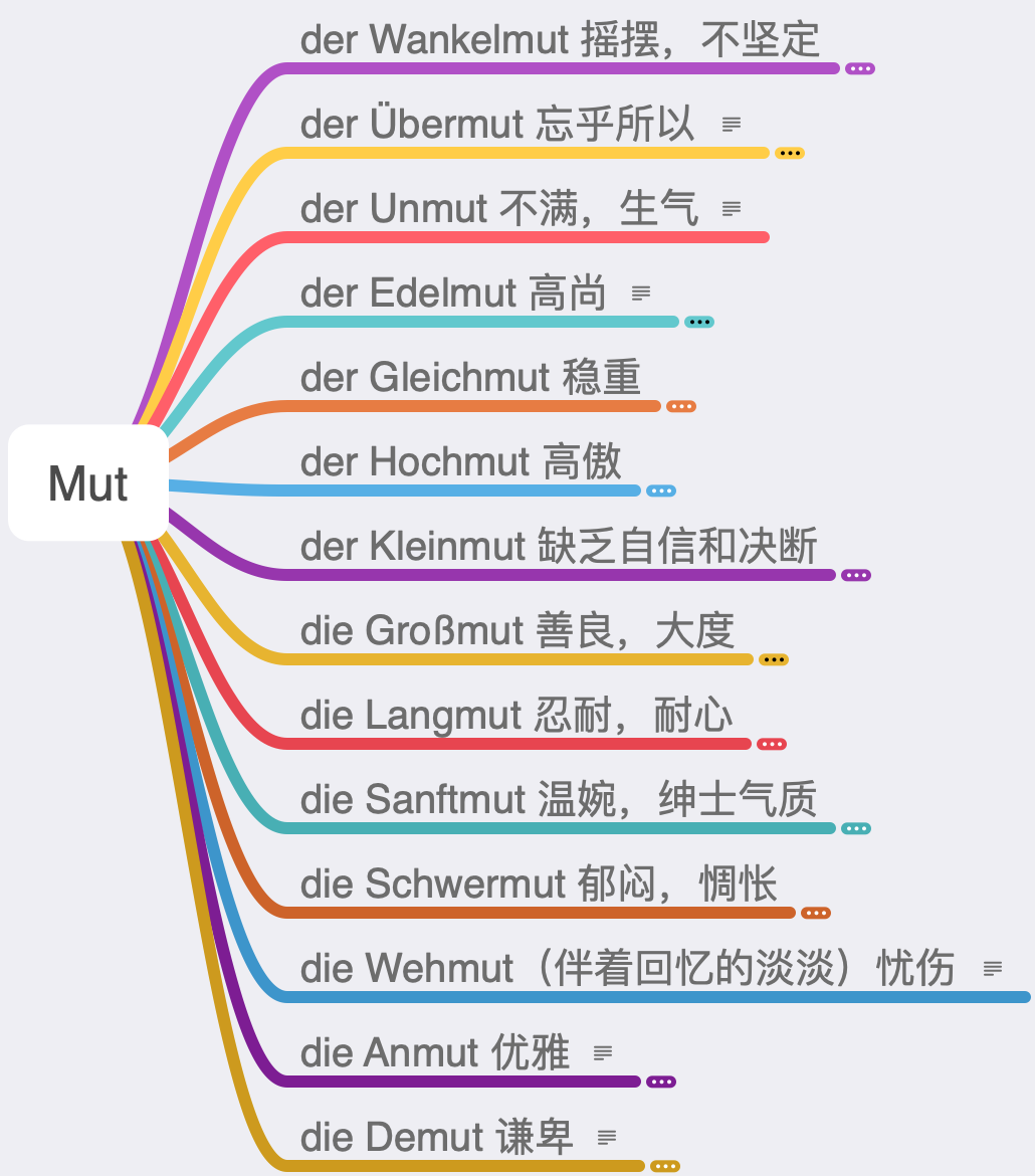 德语还可以这样学 难词mut 自由微信 Freewechat