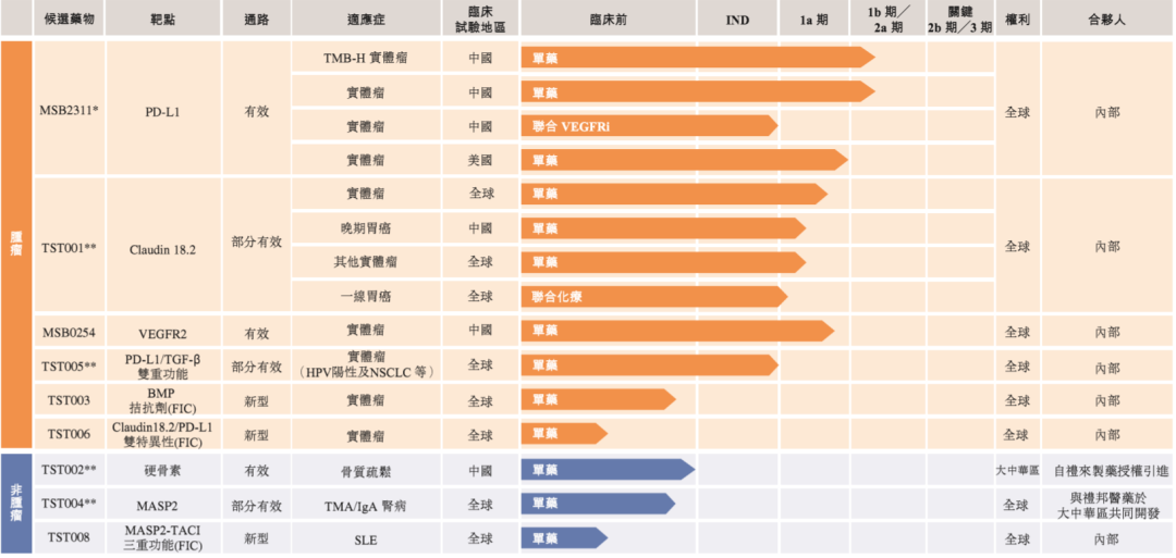创胜集团在港交所递交IPO申请，9款在研新药助力资本之路！