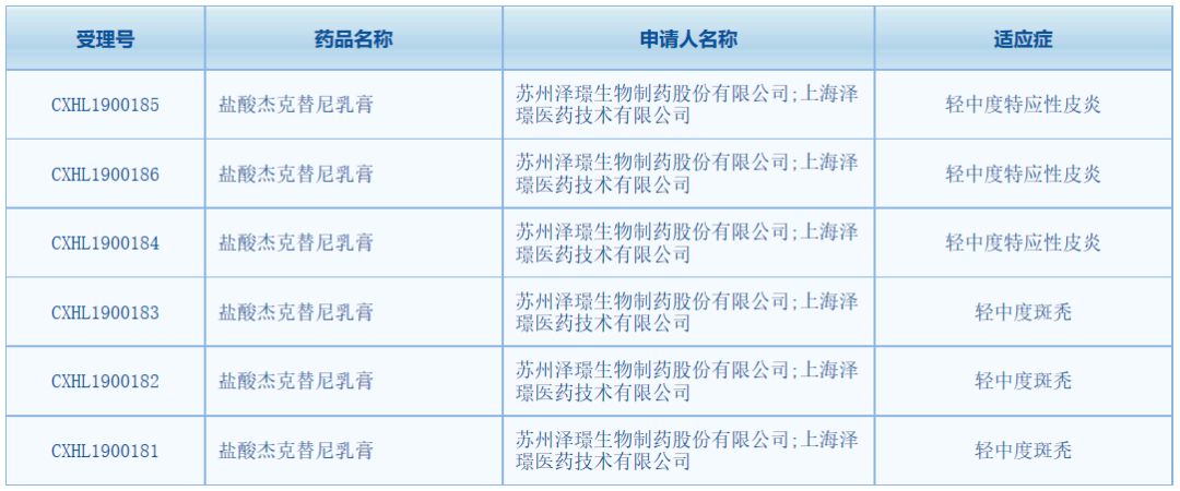 速递秃如其来！泽璟新药获批临床，斑秃有望成为首个被攻克的脱发难题