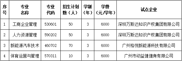 私立华联学院2022年现代学徒制试点招生简章