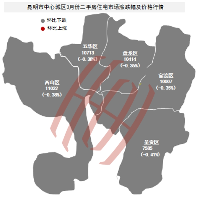 17城房价速览|3月全国核心城市住宅数据大公开!
