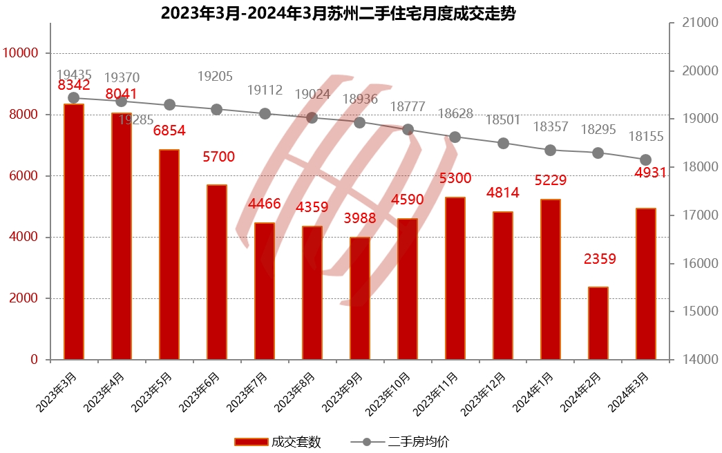 17城房价速览|3月全国核心城市住宅数据大公开!