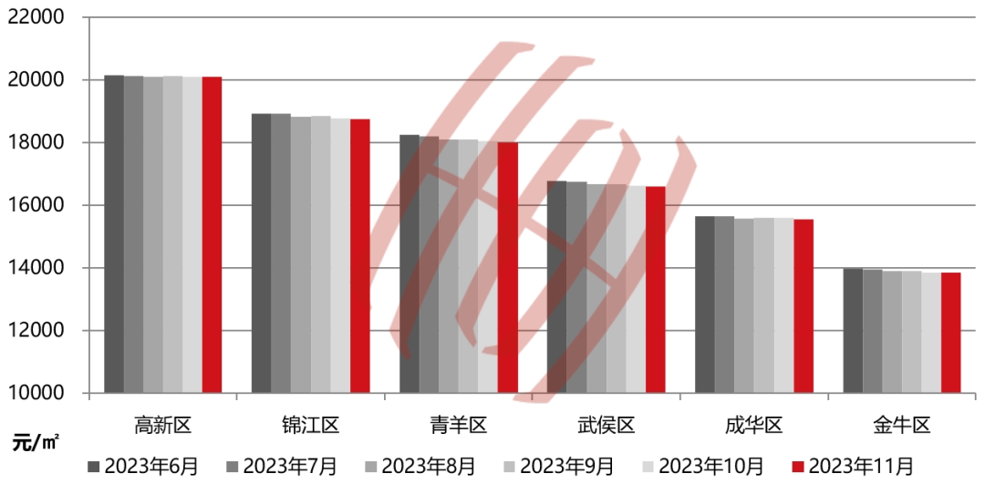 17城房價速覽11月全國核心城市住宅數據大公開