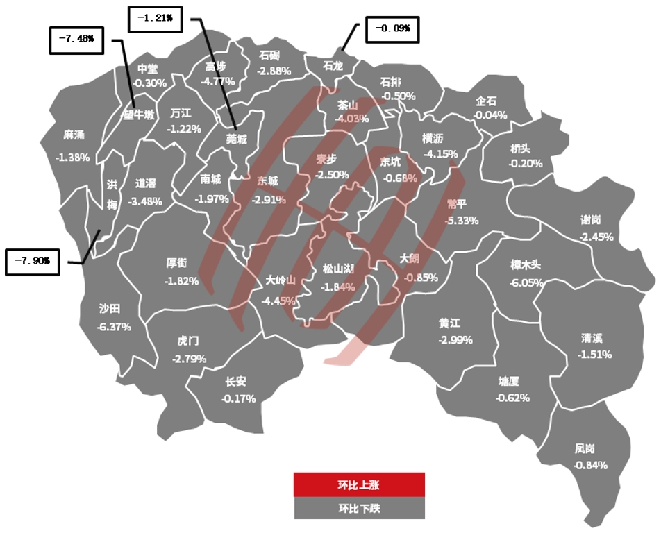 17城房價速覽11月全國核心城市住宅數據大公開