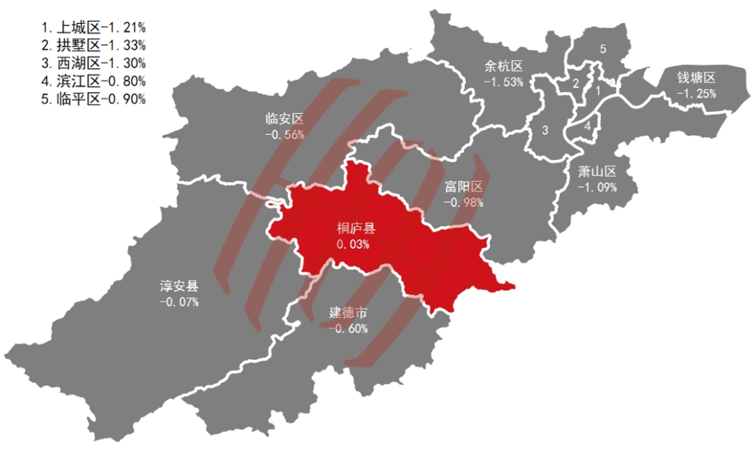 17城房價速覽11月全國核心城市住宅數據大公開