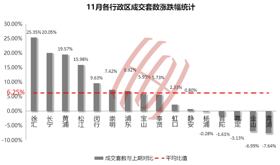 17城房價速覽11月全國核心城市住宅數據大公開