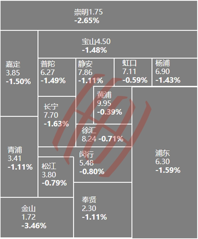 17城房價速覽11月全國核心城市住宅數據大公開