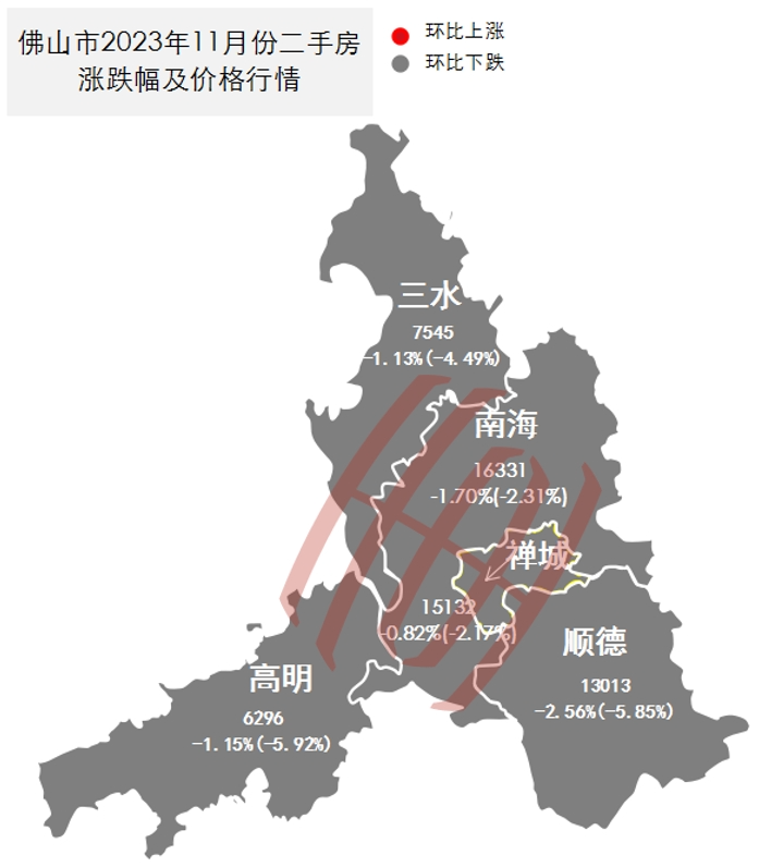 17城房價速覽11月全國核心城市住宅數據大公開