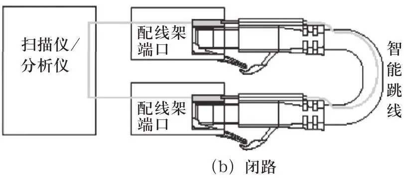 德嘉智能配線架系統(tǒng)應(yīng)用于中西部大長(zhǎng)干線鐵路通信建設(shè) 德嘉智能配線架系統(tǒng)應(yīng)用于中西部大長(zhǎng)干線鐵路通信建設(shè)