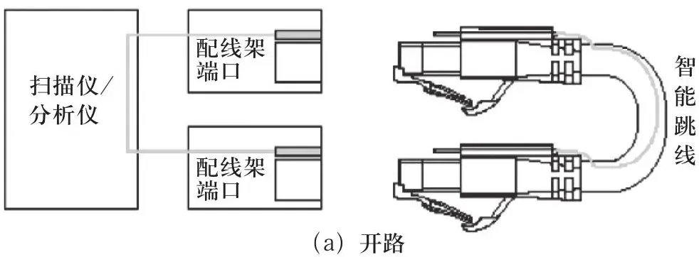 德嘉智能配線架系統(tǒng)應(yīng)用于中西部大長(zhǎng)干線鐵路通信建設(shè) 德嘉智能配線架系統(tǒng)應(yīng)用于中西部大長(zhǎng)干線鐵路通信建設(shè)