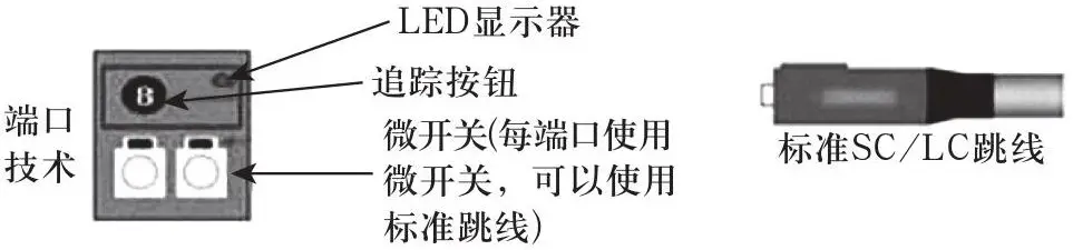 德嘉智能配線架系統(tǒng)應(yīng)用于中西部大長(zhǎng)干線鐵路通信建設(shè) 德嘉智能配線架系統(tǒng)應(yīng)用于中西部大長(zhǎng)干線鐵路通信建設(shè)