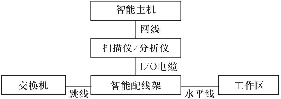 德嘉智能配線架系統(tǒng)應(yīng)用于中西部大長(zhǎng)干線鐵路通信建設(shè) 德嘉智能配線架系統(tǒng)應(yīng)用于中西部大長(zhǎng)干線鐵路通信建設(shè)