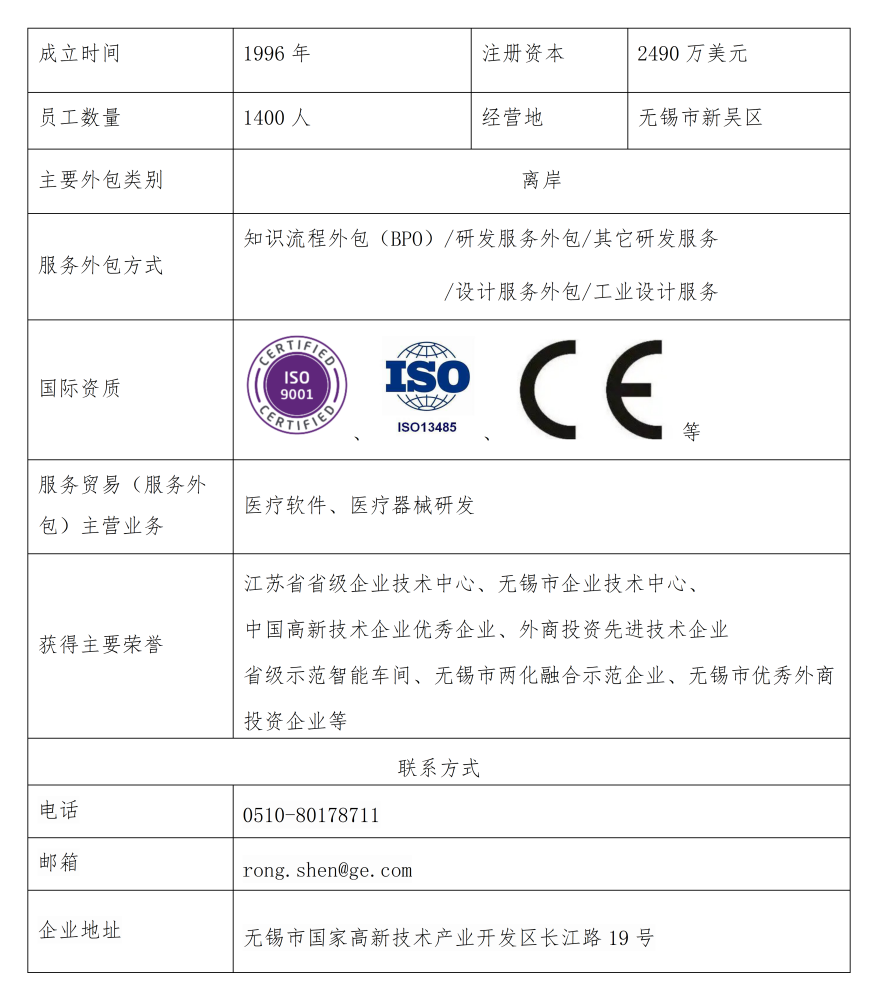 ge医疗 怎么样锡引服贸︱企业篇：通用电气医疗_https://www.jmylbn.com_新闻资讯_第9张