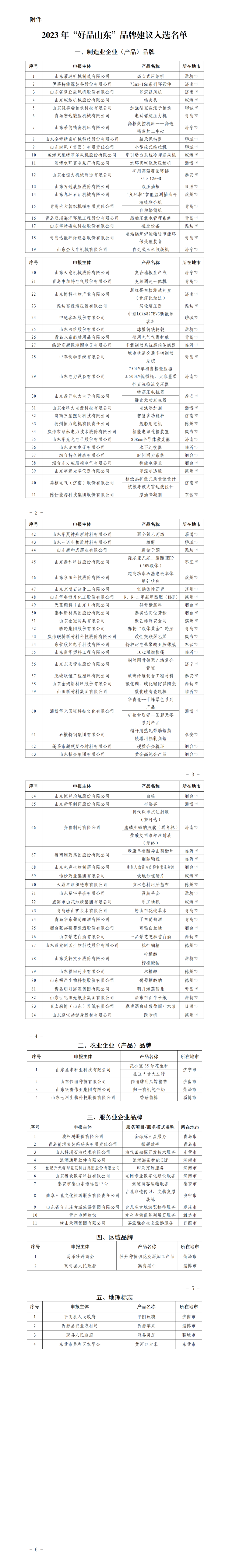 2023年“好品山东”品牌建议入选名单公示(图1) 图片