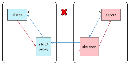 联合电子：面向服务架构（SOA）的汽车软件三部曲的图30
