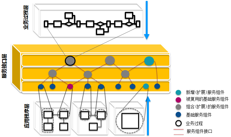 联合电子：面向服务架构（SOA）的汽车软件三部曲的图9