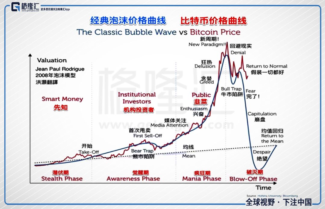 比特幣寒冬：流量枯竭還是信仰崩塌？ 科技 第5張