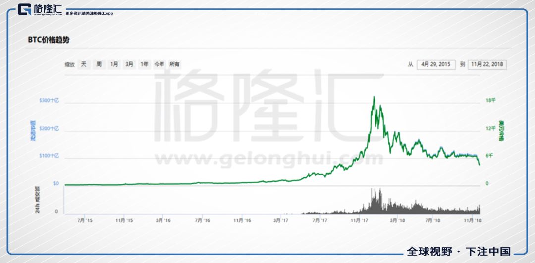 比特幣寒冬：流量枯竭還是信仰崩塌？ 科技 第3張