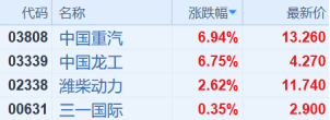 （行情来源：富途证券）