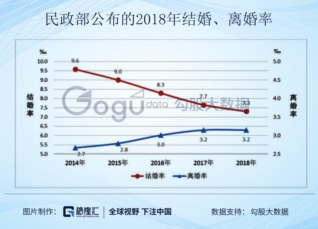 离婚率居高不下 谁最急 经济学杂谈 微信公众号文章阅读 Wemp