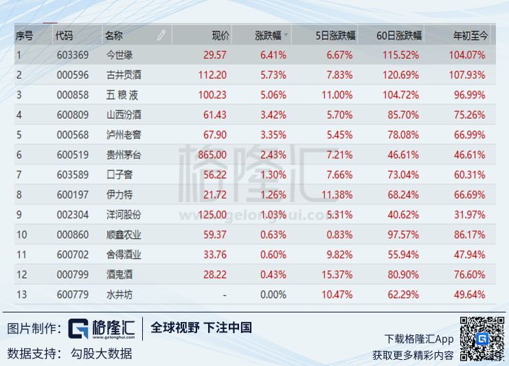 五粮液破百，白酒还能飞多高？