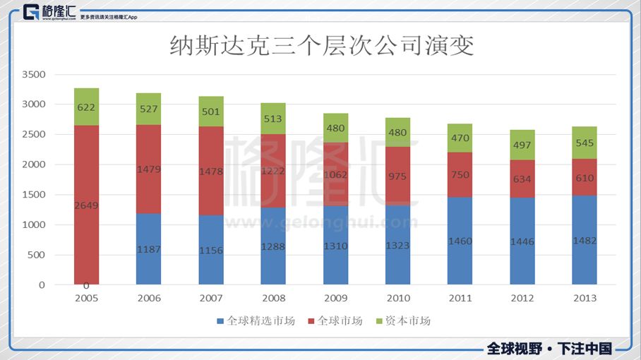 科創板：能圓我們的納斯達克夢嗎？ 新聞 第6張