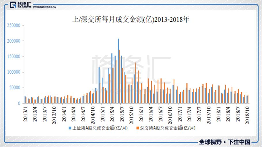 科創板：能圓我們的納斯達克夢嗎？ 新聞 第11張