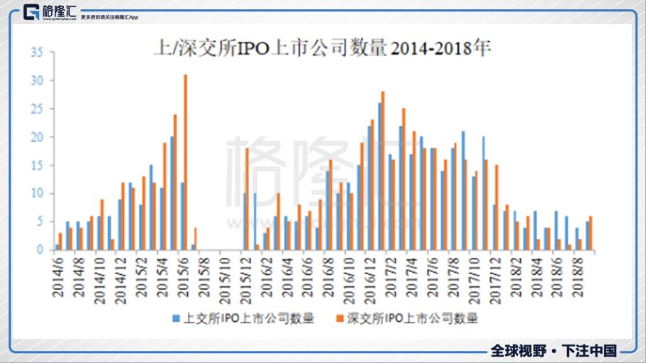 科創板：能圓我們的納斯達克夢嗎？ 新聞 第10張