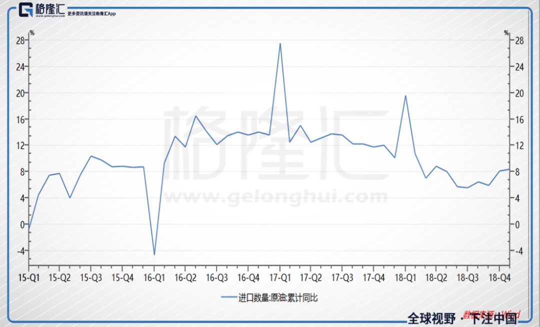 中國進出口數據斷崖，誰的凜冬將至？ 未分類 第5張