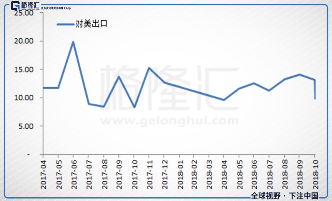 中國進出口數據斷崖，誰的凜冬將至？ 未分類 第4張