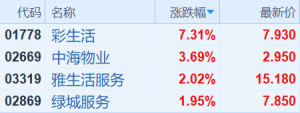 （行情来源：富途证券）