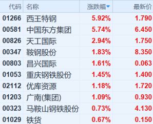 （行情来源：富途证券）