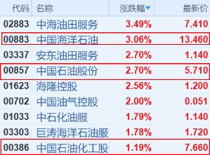 （行情来源：富途证券）