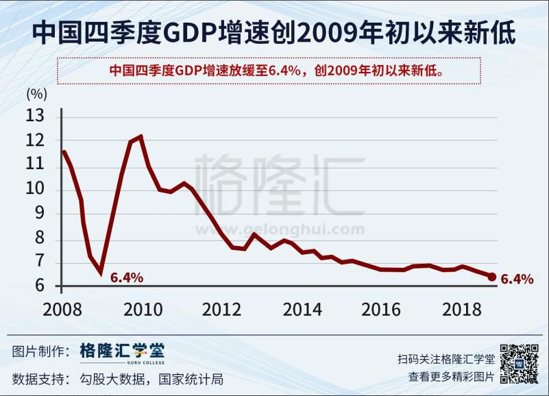 十年增長新低，GDP背後的真實中國 未分類 第3張
