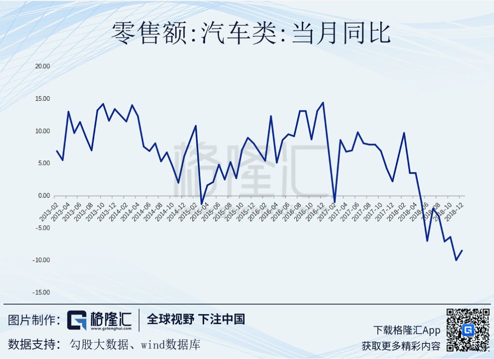 十年增長新低，GDP背後的真實中國 財經 第11張