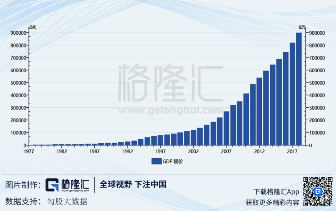 十年增長新低，GDP背後的真實中國 未分類 第22張
