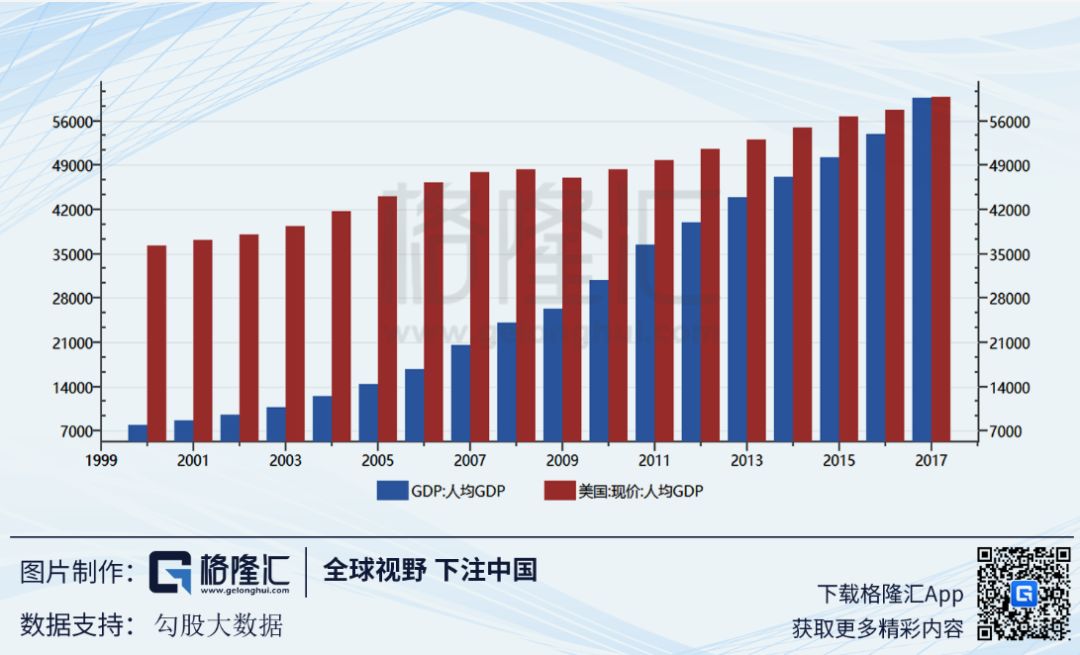 十年增長新低，GDP背後的真實中國 未分類 第26張